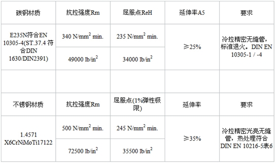 福樂爾產(chǎn)品