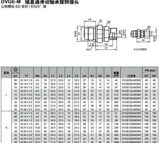 DVGE-M 端直通滑動軸承旋轉(zhuǎn)接頭-1.jpg