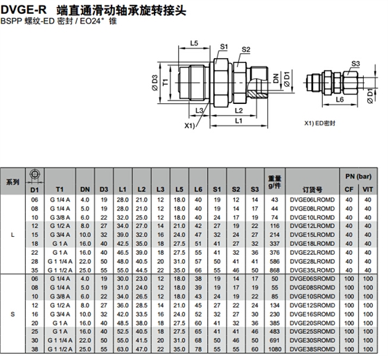 DVGE-R 端直通滑動(dòng)軸承旋轉(zhuǎn)接頭-1.jpg