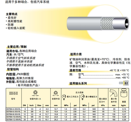 837BM – Push-Lok 軟管 膠管-2.jpg