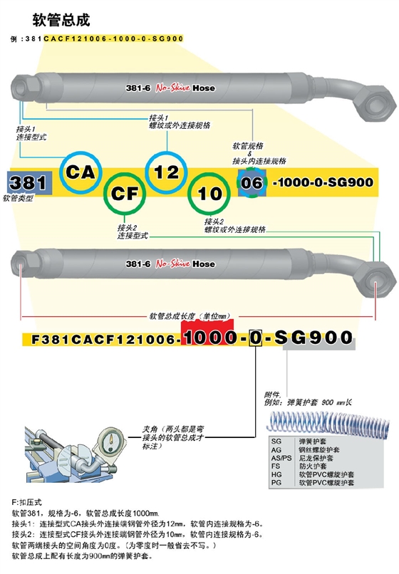 parker軟管總成型號(hào)含義