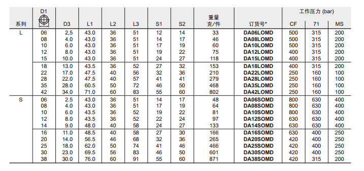 DA 直通過渡接頭-3.jpg