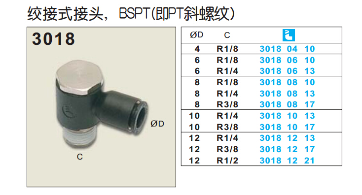 絞接式接頭， BSPT(即PT斜螺紋)3108-1.jpg