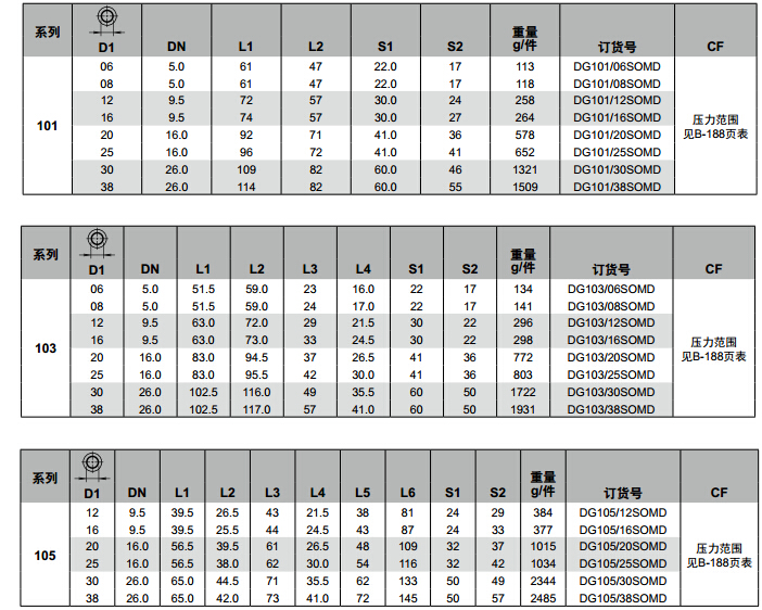 DG 滾珠軸承旋轉接頭-2.jpg