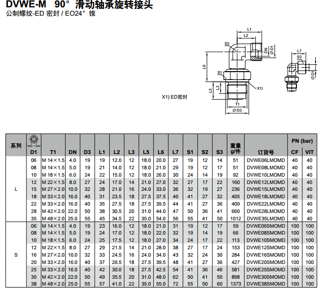 DVWE-M 90°滑動(dòng)軸承旋轉(zhuǎn)接頭-1.jpg