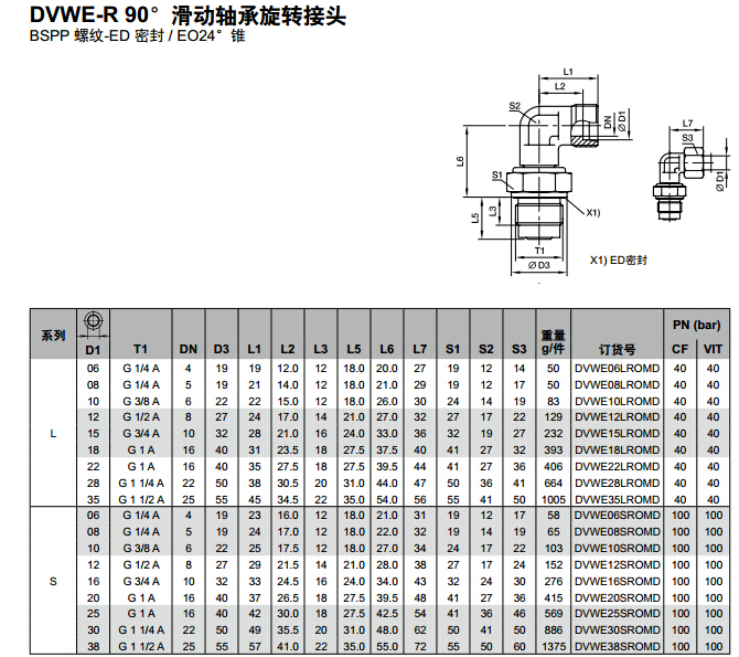 DVWE-R 90°滑動軸承旋轉(zhuǎn)接頭-1.jpg