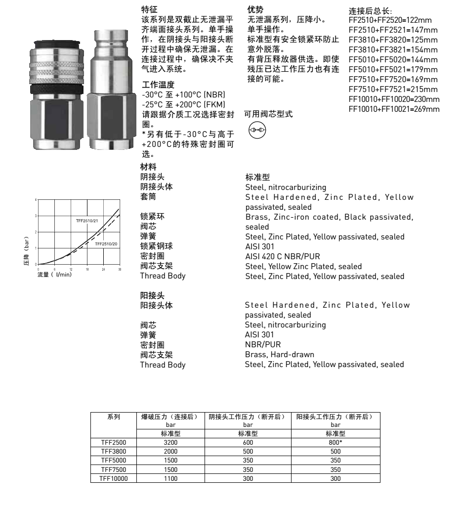 TEMA TFF系列-1.png