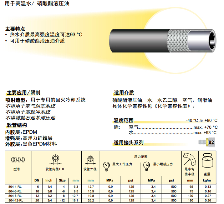 804 – Push-Lok 軟管 膠管-2.jpg