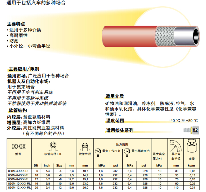 830M – Push-Lok 軟管 膠管-2.jpg