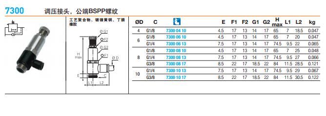 legris管接頭